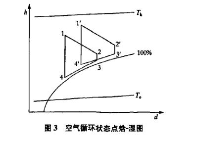 熱泵干燥裝置問(wèn)題