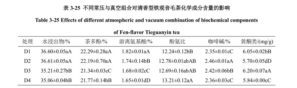 低溫真空干燥箱真空組合試驗作用效果