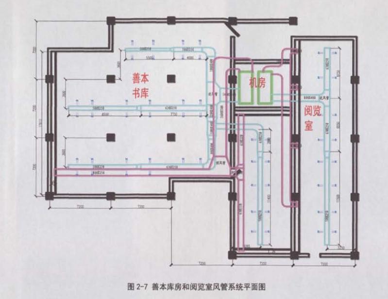 恒溫恒濕空調送回風系統