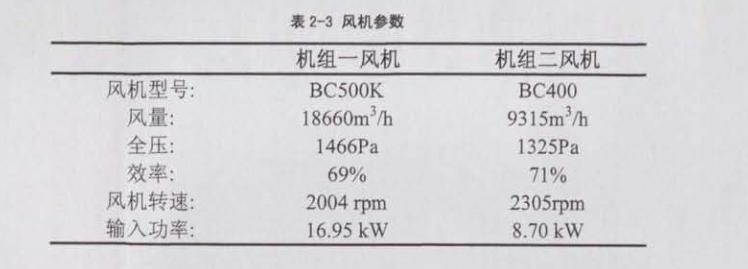 恒溫恒濕空調送回風系統具體情況