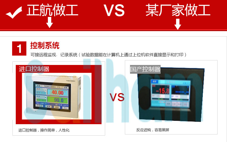 耐塵試驗箱控制器介紹