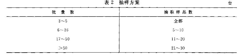 故障數(shù)的計(jì)算見(jiàn)式(1)