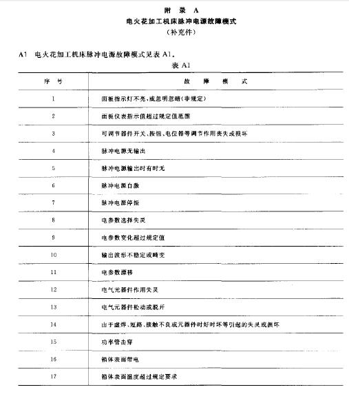 試驗(yàn)有關(guān)單位及人員會(huì)簽